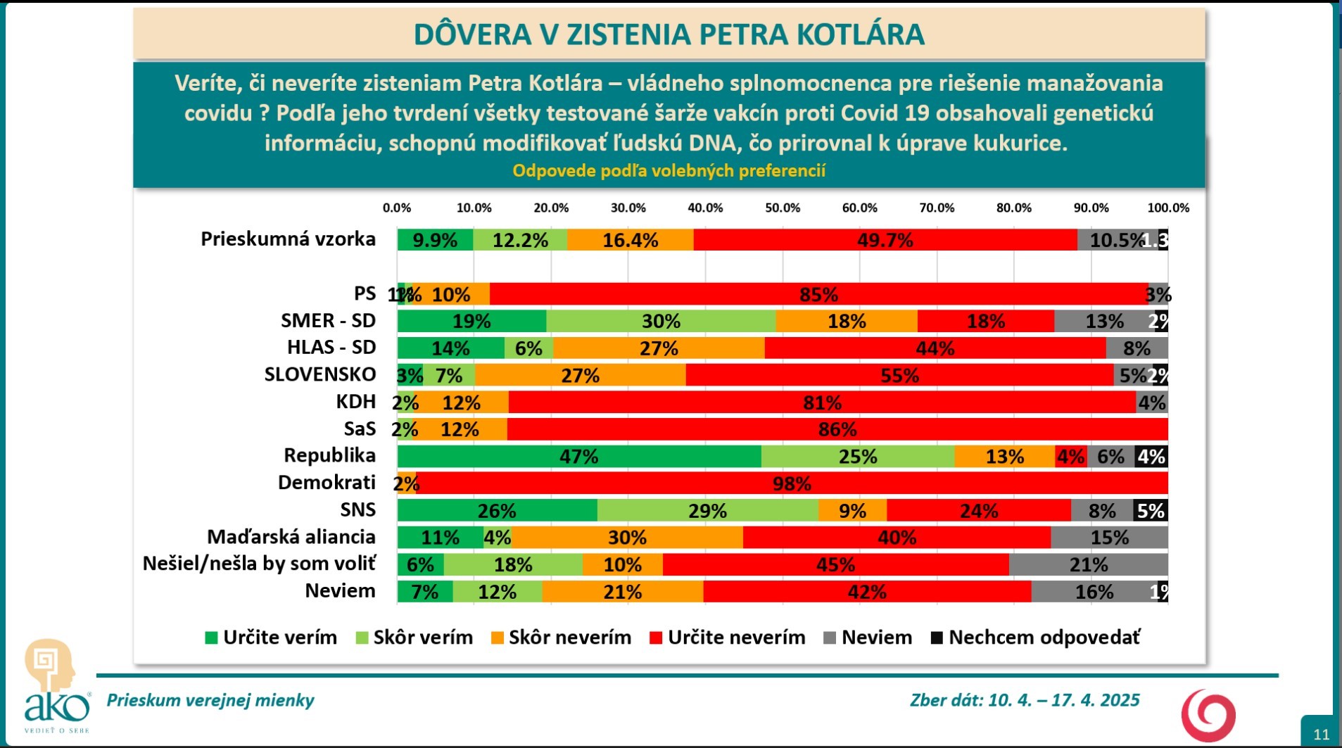 Prieskum Kotlar dovera 6